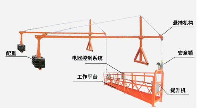電動(dòng)吊籃結(jié)構(gòu)圖
