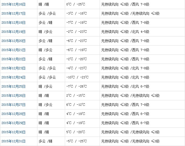 阿里12月天氣預(yù)報