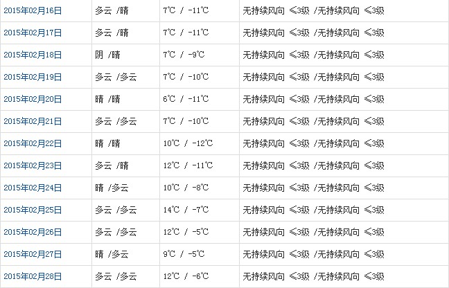 日喀則2月天氣預(yù)報