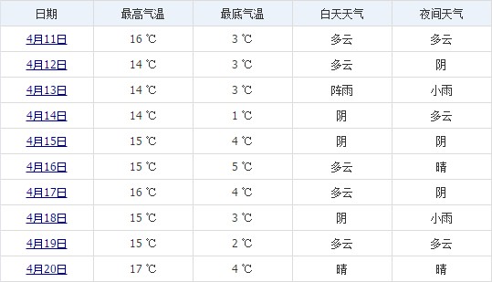 拉薩4月中旬天氣預(yù)報